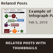How to: Related Posts with Thumbnails in WordPress without Plugins