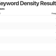 Checking Content for Keyword Density