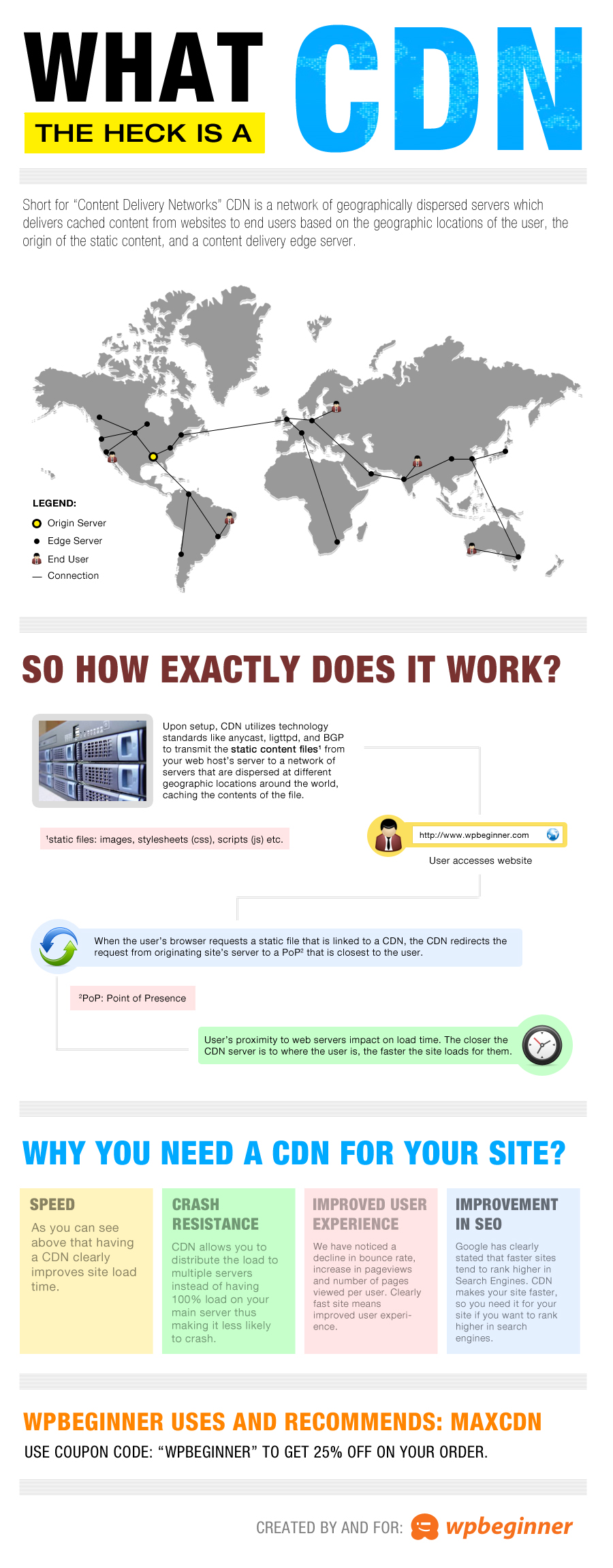 Why Do You Need a CDN for Your WordPress Blog? [Infographic]