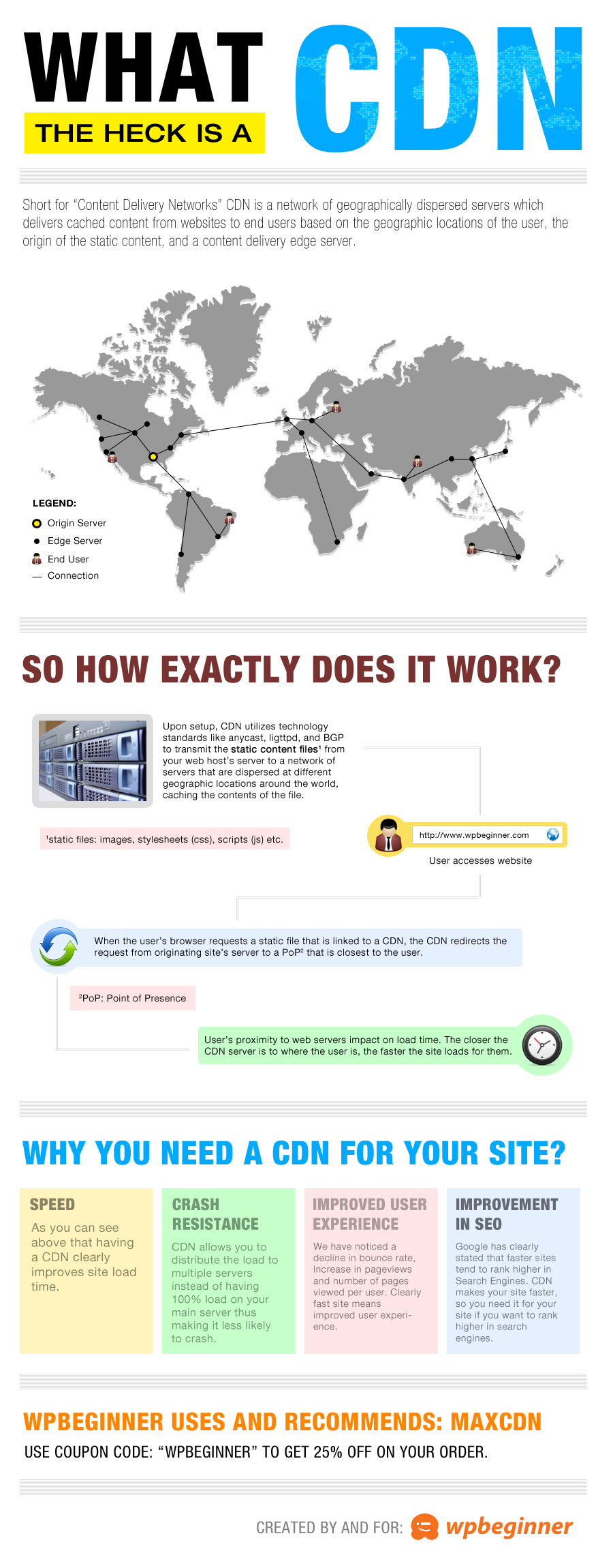 Why You Need a CDN for Your WordPress Blog? [Infographic]