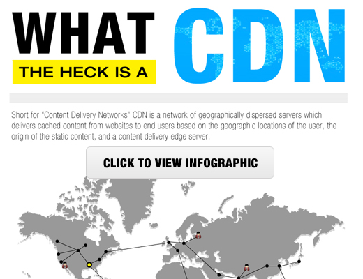 O que é uma CDN e por que o senhor precisa de uma CDN