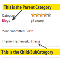 How To Display Only Parent Category In Your Wordpress Post Loop