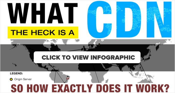 What is a CDN and Why you need a CDN