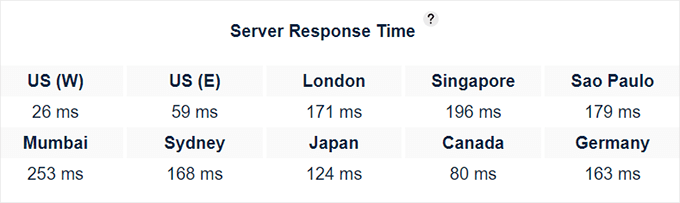 HostGator response time test results
