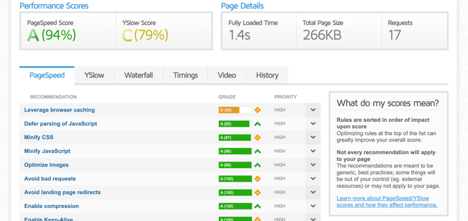 How I improved my WordPress GTmetrix grade - Odin SQL