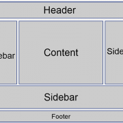 An example of sidebar usage in WordPress theme layout