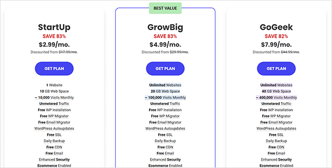 SiteGround pricing plans