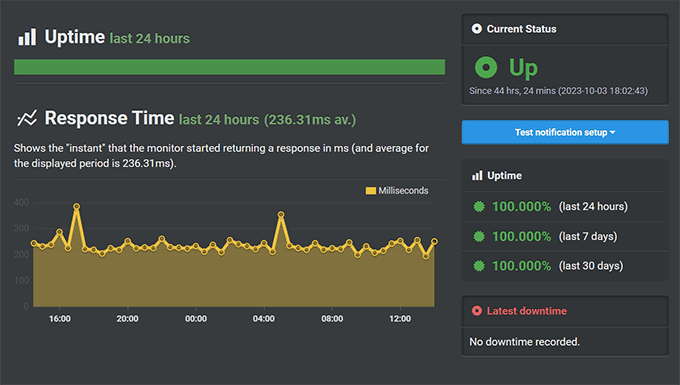 SiteGround uptime results