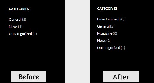 Afficher les catégories vides dans le widget de catégories