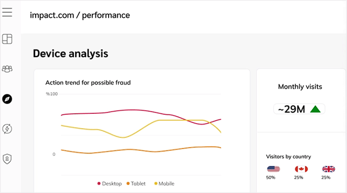 Suivi inter-appareils dans Impact