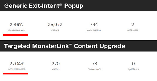 Confronto tra un normale popup e un aggiornamento del contenuto MonsterLink