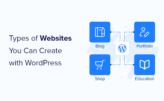 您可以使用 WordPress 创建的流行网站类型