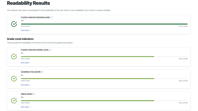 Readability analysis from the Readable website