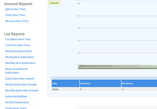 AWeber reports shortcuts