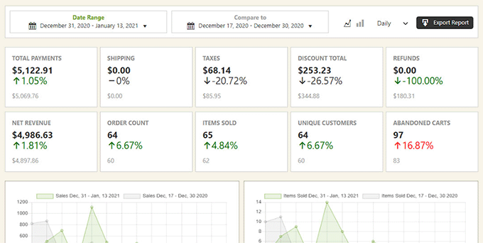 WP EasyCart försäljningsrapport