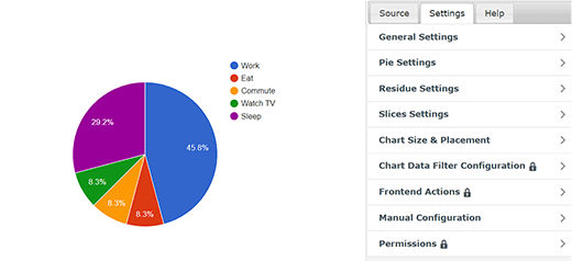 Customize the pie chart