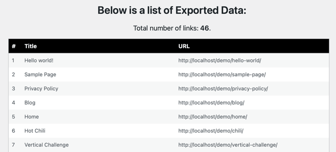 Exported data