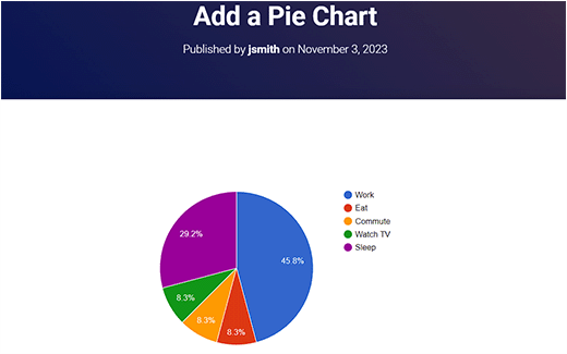 Pie chart preview