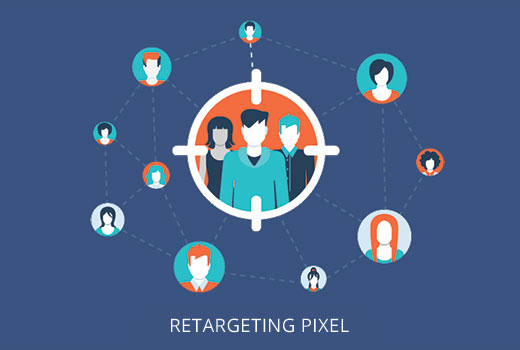 Facebook retargeting pixel