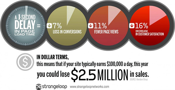 speed study infograph