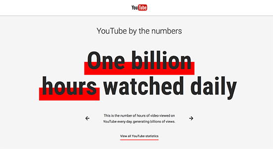 YouTube 统计数据