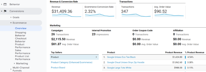 WebHostingExhibit ecommerce-report-universal-analytics How To Properly Set Up eCommerce Tracking In WordPress  