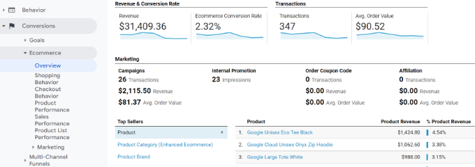 Ecommerce report universal analytics