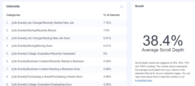 View scroll depth report