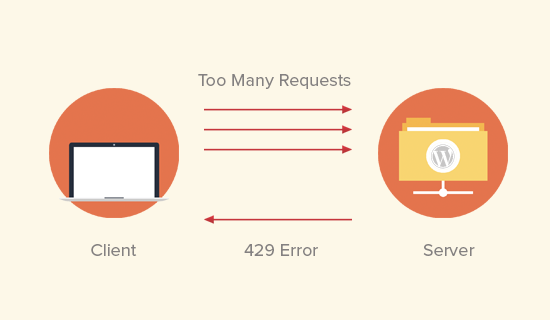 Error: 429 Too Many Requests — You've been rate limited