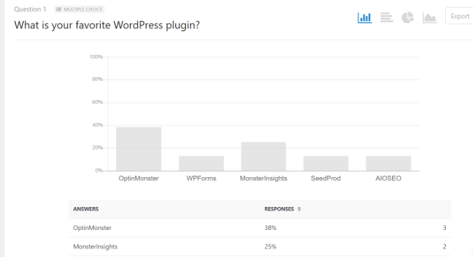 See poll results in dashboard