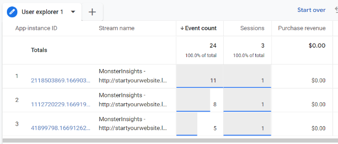 WebHostingExhibit see-user-exlorer-report-in-ga4 How to Enable Customer Tracking in WooCommerce with Google Analytics  