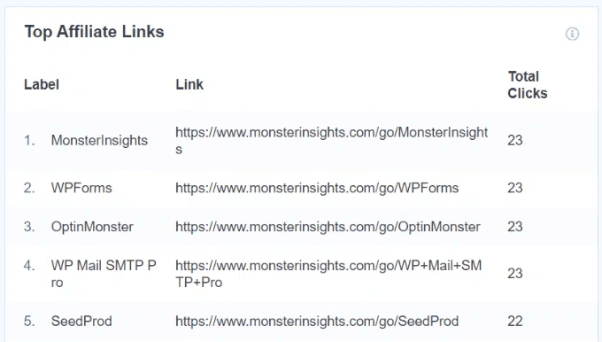 track top affiliate links with monsterinsights