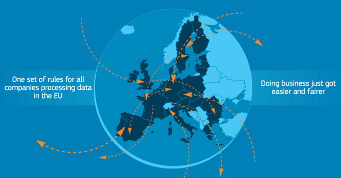 What is GDPR?