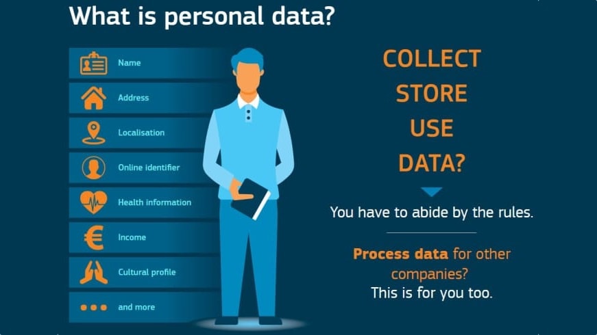 GDPR Personal Data