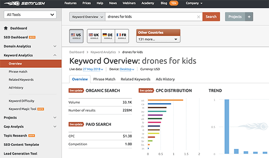 SEMRush keyword research overview