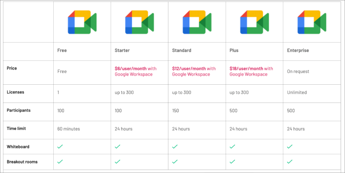 Workspace collaboration tools