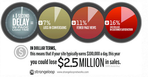 Strangeloop study