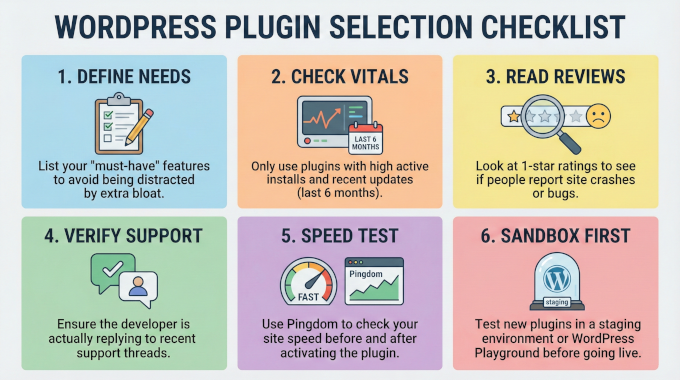 WordPress plugin selection checklist WordPress plugin selection checklist
