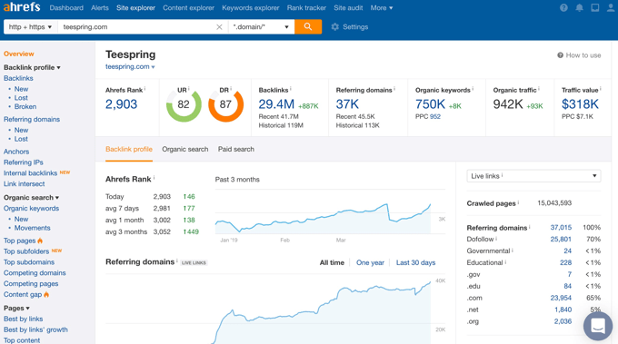 Ahrefs Overview