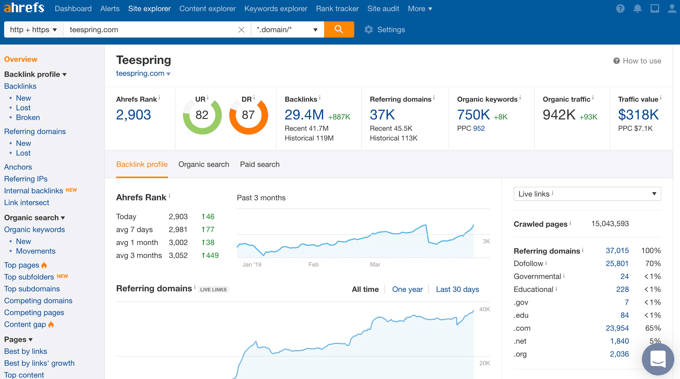 keyword ranking overview