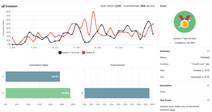 View test results