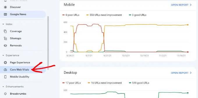 Core web vitals report