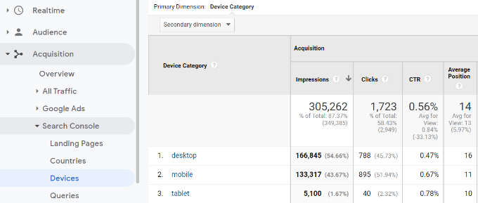 Devices report in search console