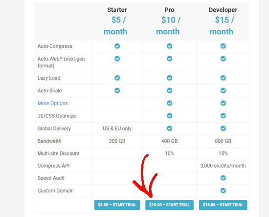 Select an EWWW image pricing plan