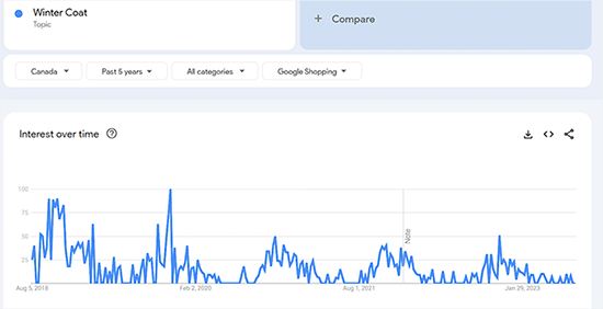 Analyze data in Google Trends Analyze data in Google Trends