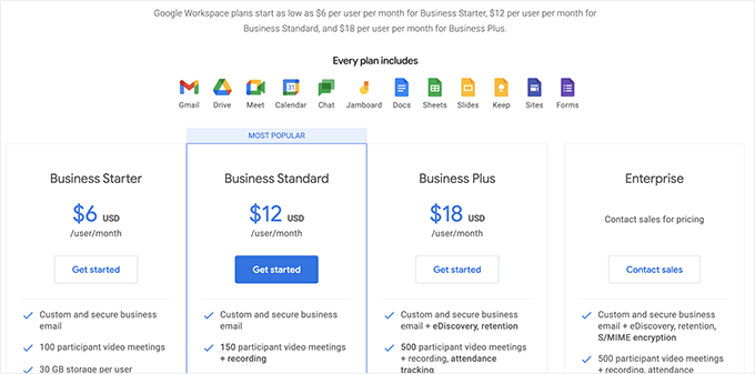 Preços do Google Workspace