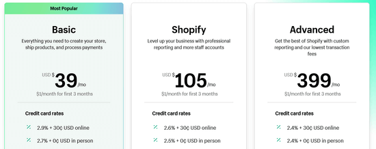 Shopify pricing