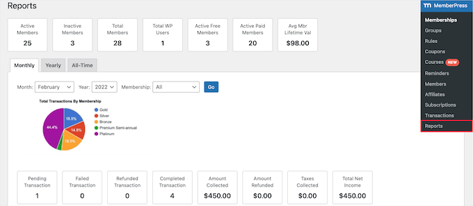 How to Start a Meal Planning Membership Site with WordPress in 6 Steps