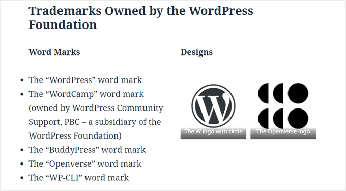 WordPress 商标