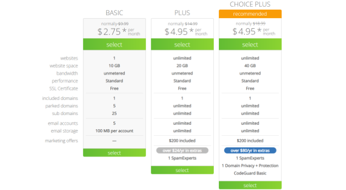 Bluehost's pricing plans